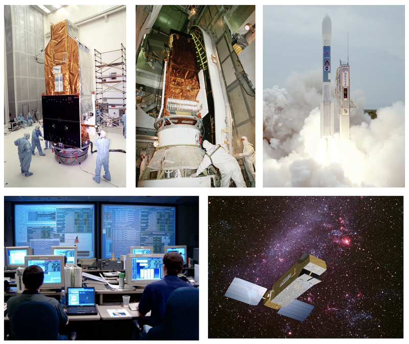 Illustration for article titled The Only Thing NASA Is Better At Than Space Exploration: Making Up Acronyms